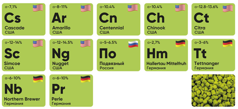 разновидности хмеля универсального